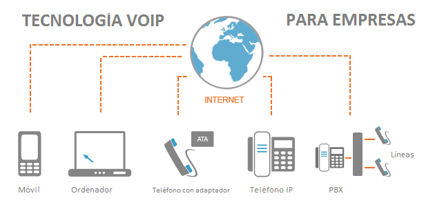 Telefonia VoIP - Vozelia